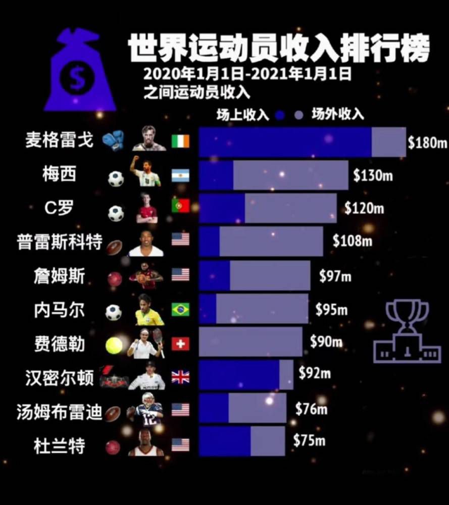 这位26岁的冰岛边锋在2022年1月加盟热那亚，本赛季已经为球队打进8球，并且在11月刚和热那亚续约至2027年。